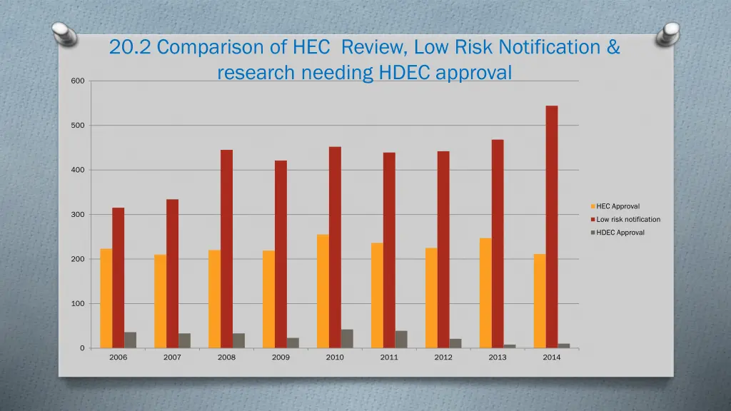 20 2 comparison of hec review low risk