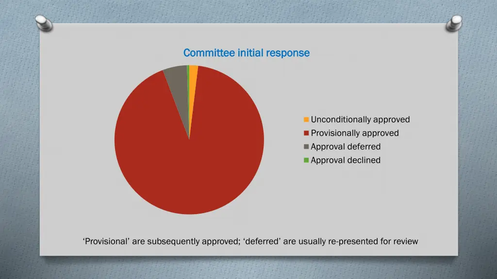 committee initial response committee initial