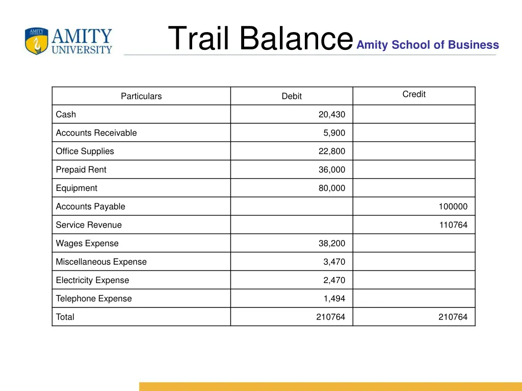 trail balance