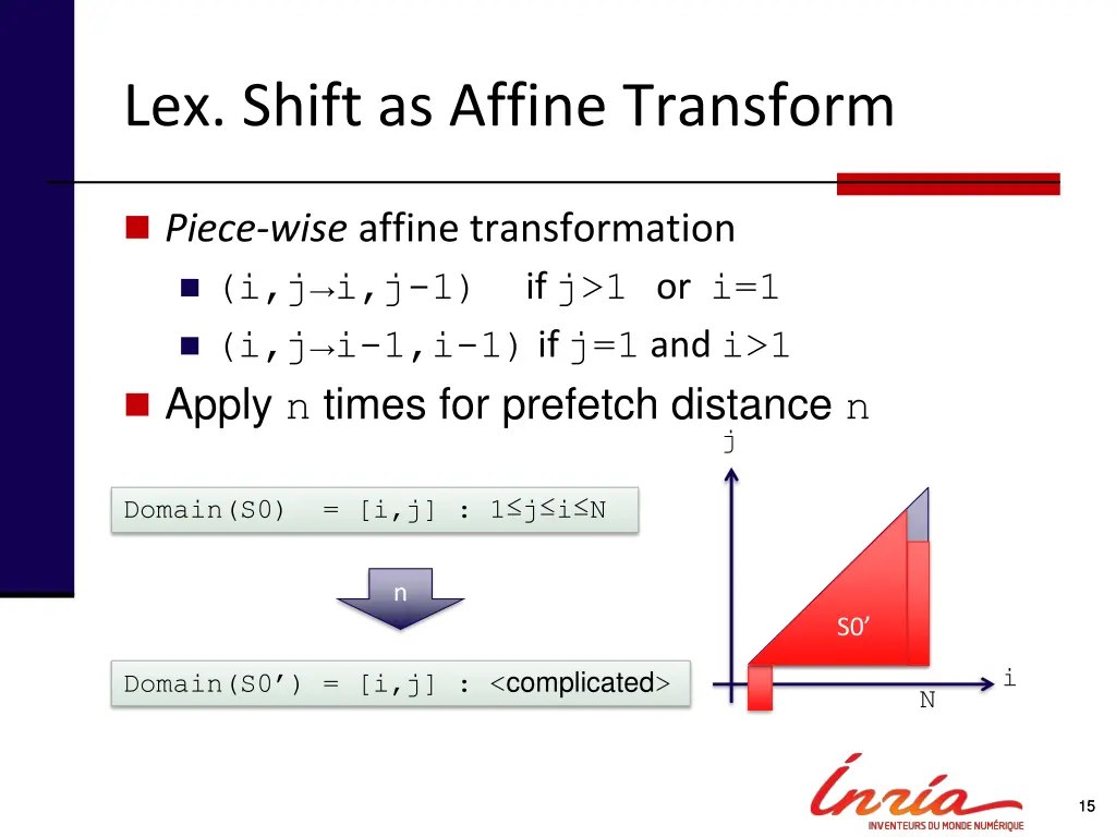 lex shift as affine transform