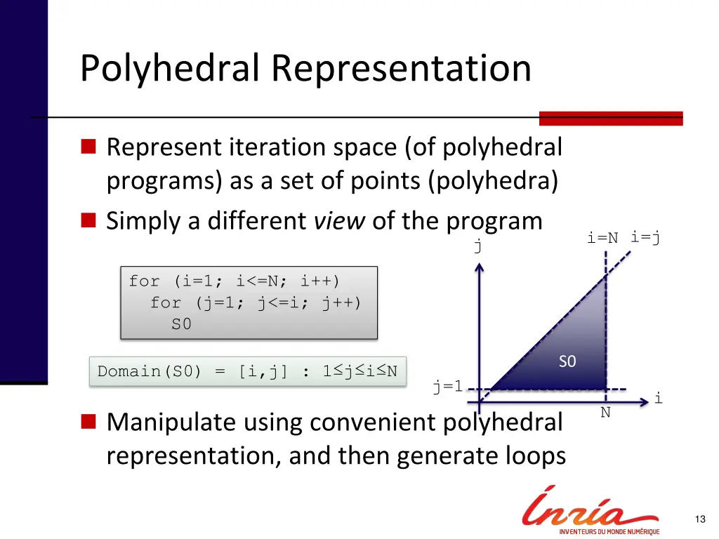 polyhedral representation