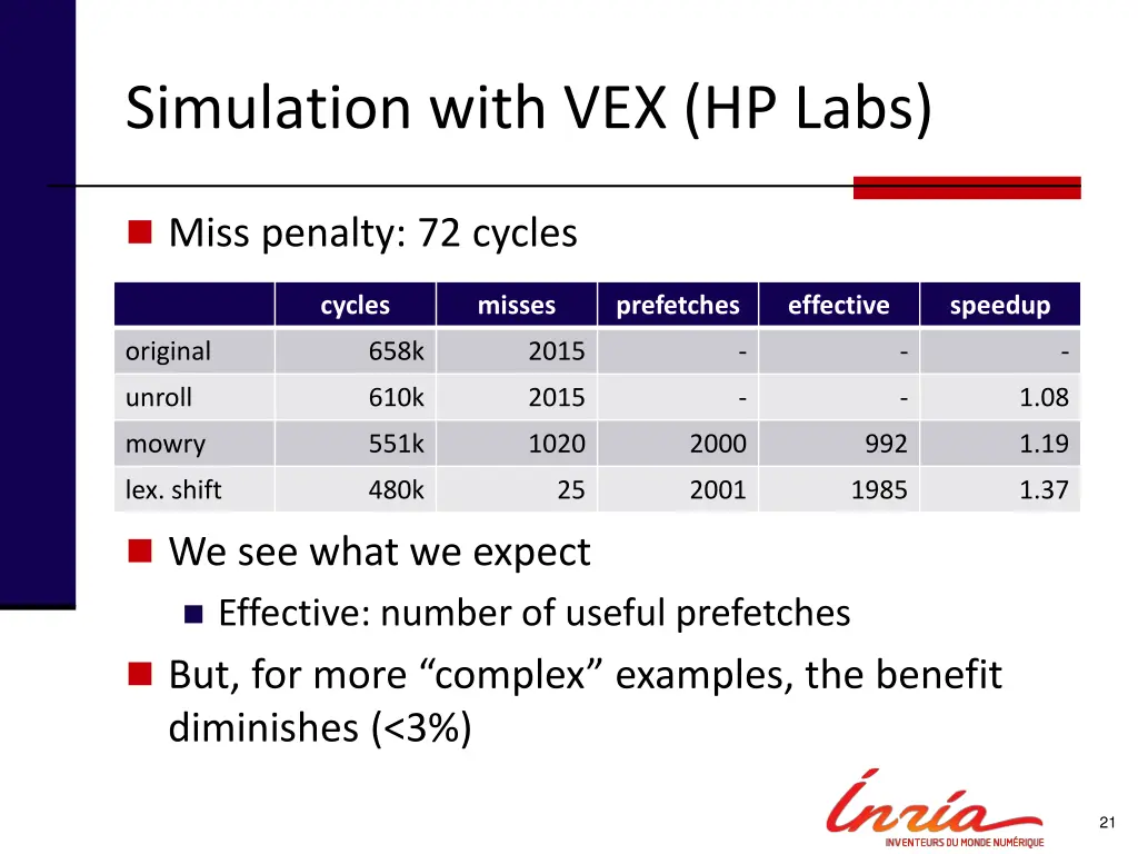 simulation with vex hp labs