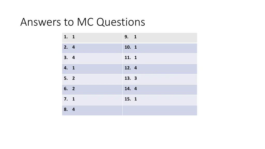 answers to mc questions
