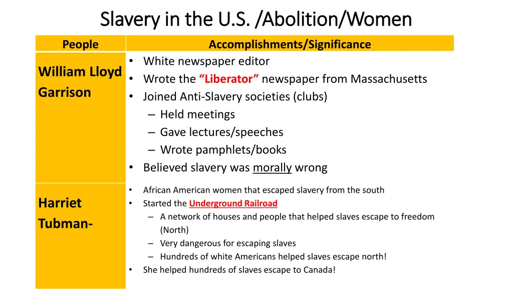 slavery slavery in the u s abolition women