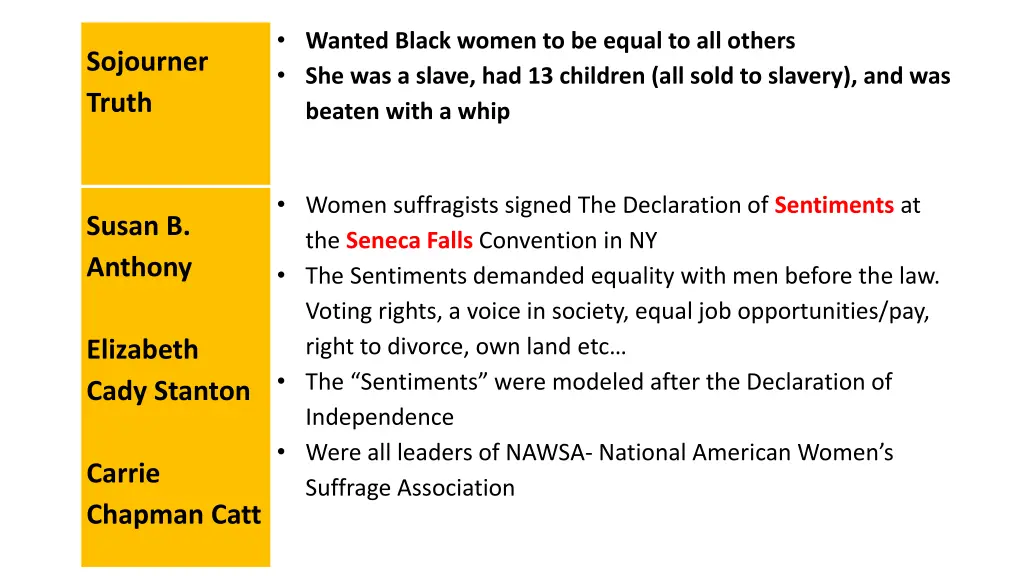 wanted black women to be equal to all others