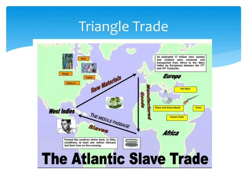 triangle trade 1