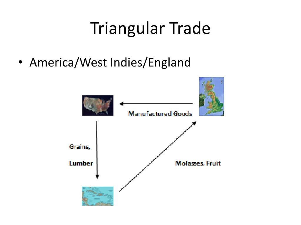 triangular trade 1