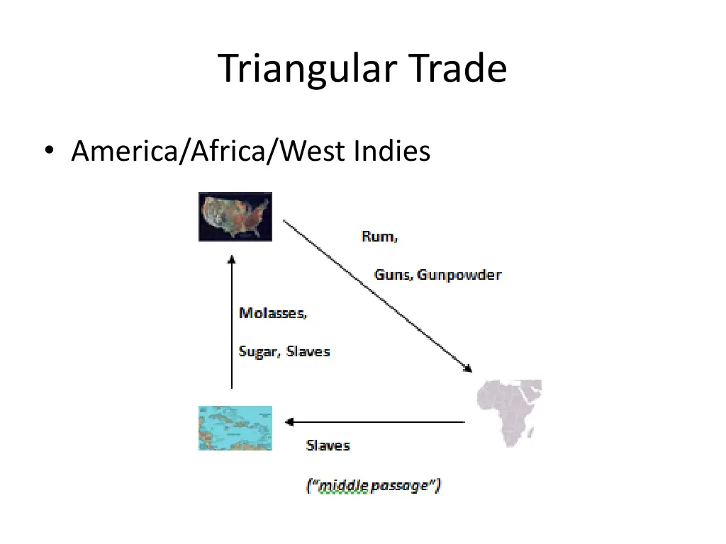 triangular trade