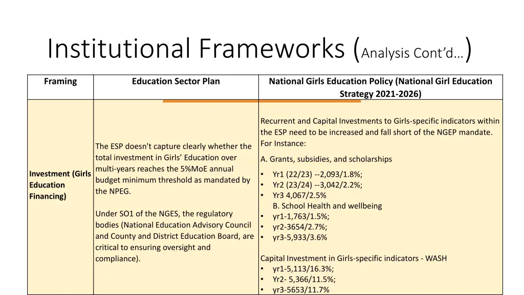 institutional frameworks analysis cont d 1
