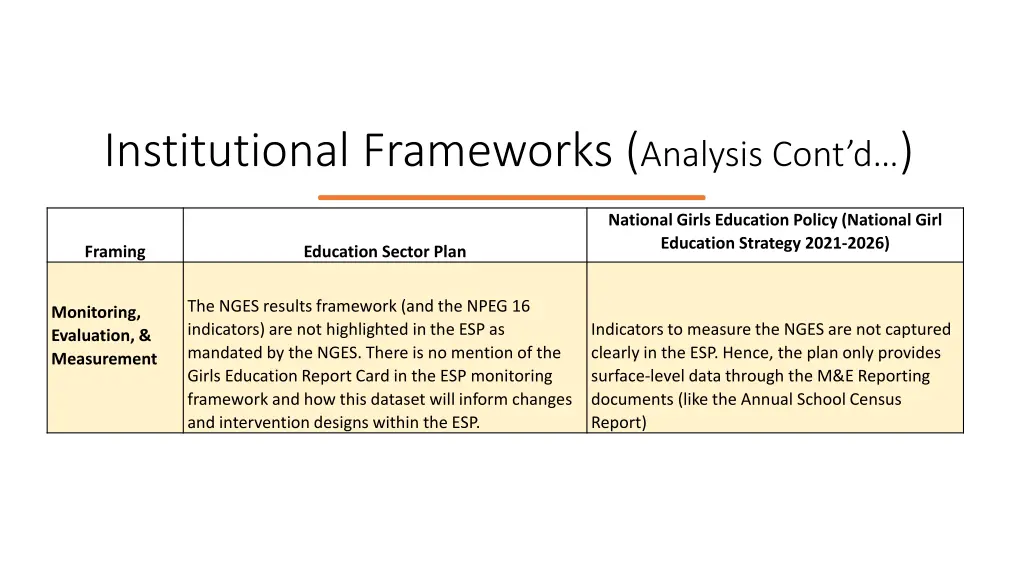 institutional frameworks analysis cont d