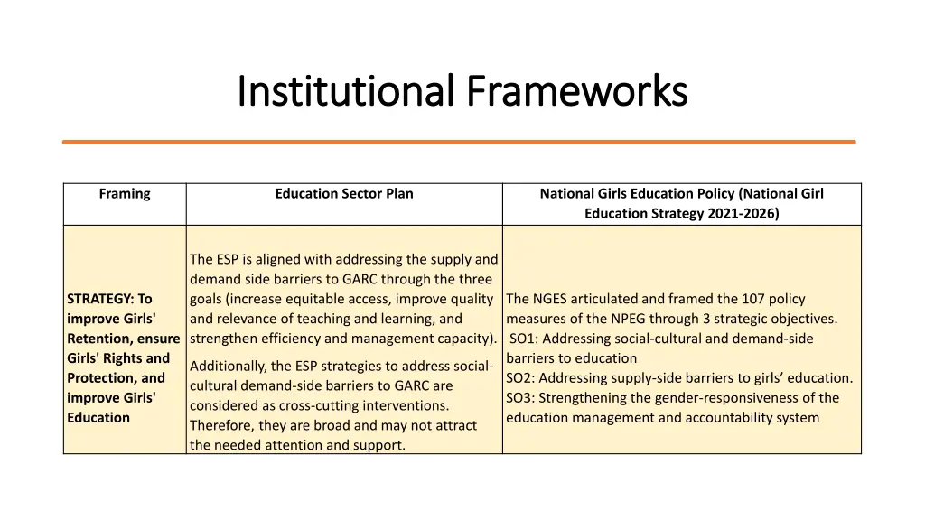 institutional frameworks institutional frameworks