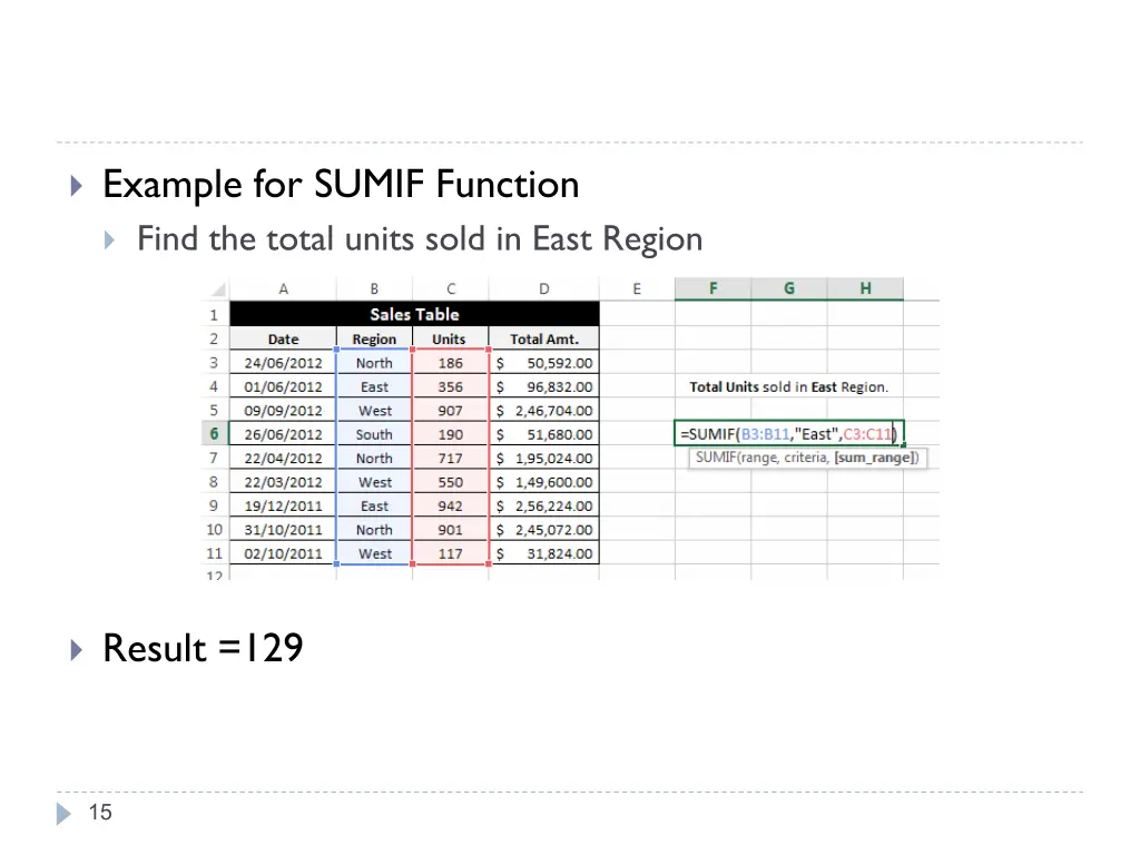 example for sumif function find the total units