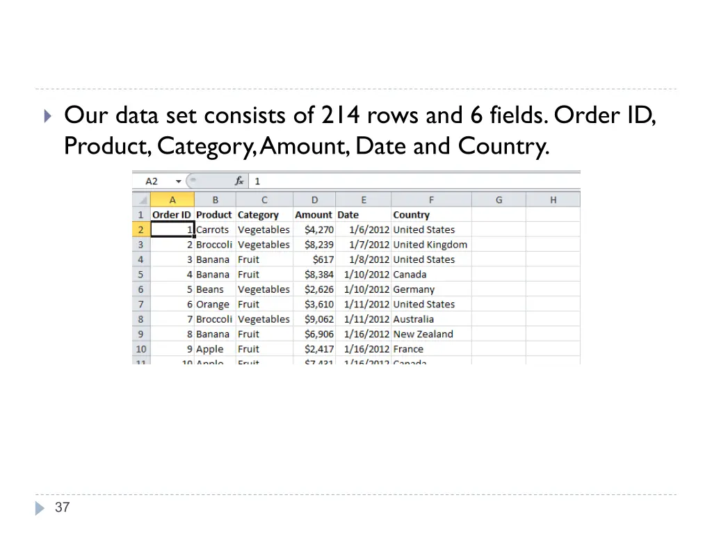 our data set consists of 214 rows and 6 fields