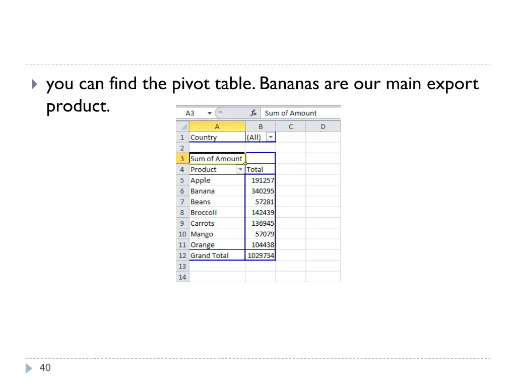 you can find the pivot table bananas are our main