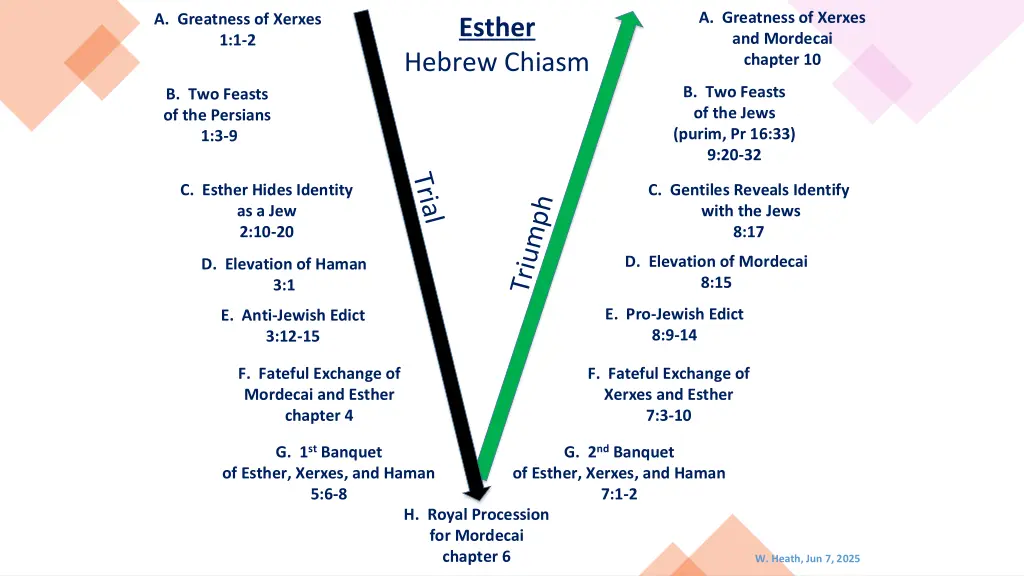 a greatness of xerxes and mordecai chapter 10
