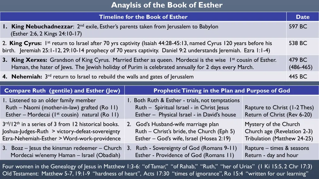 anaylsis of the book of esther