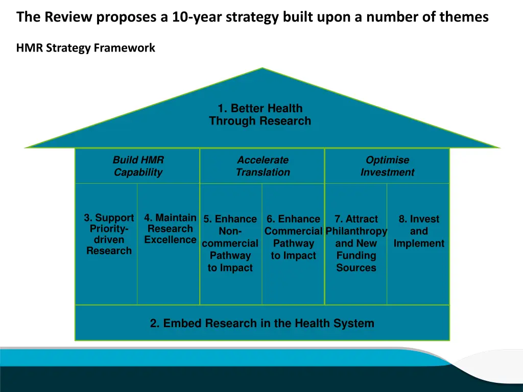 the review proposes a 10 year strategy built upon 1