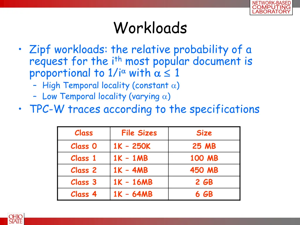 network based computing laboratory 18