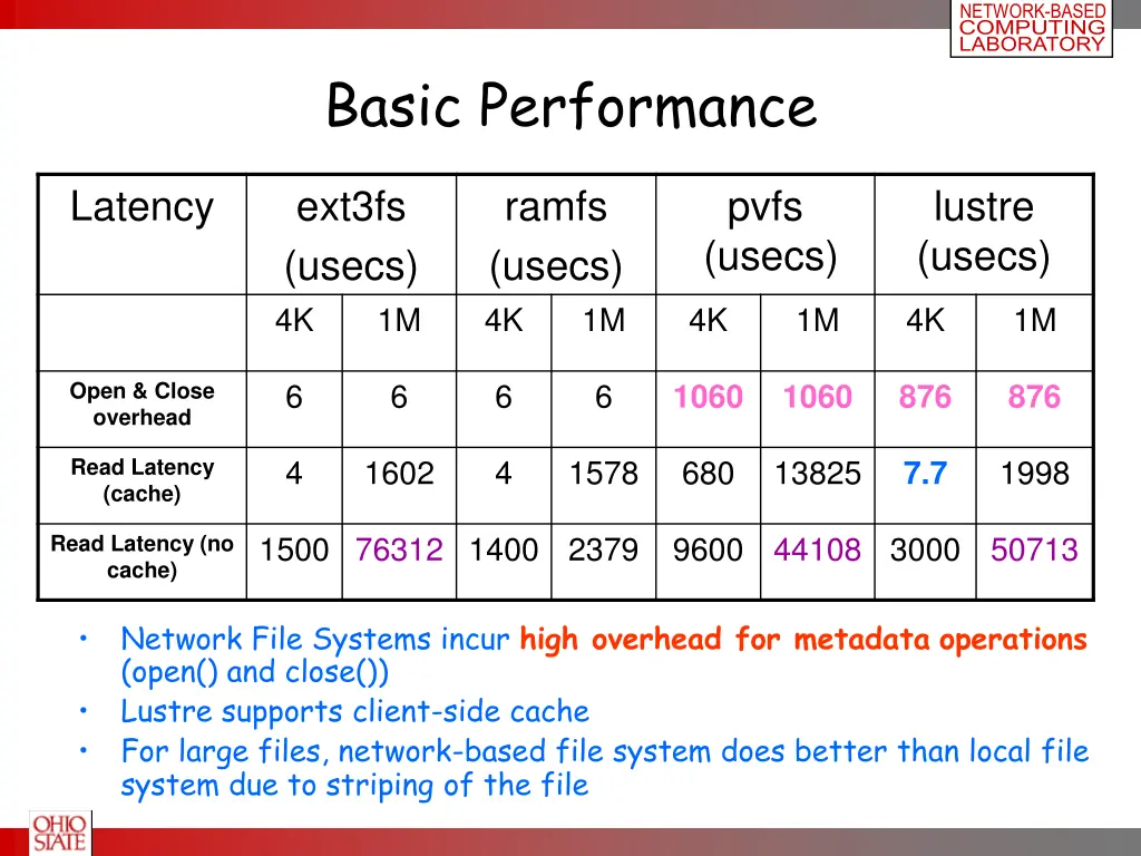 network based computing laboratory 20