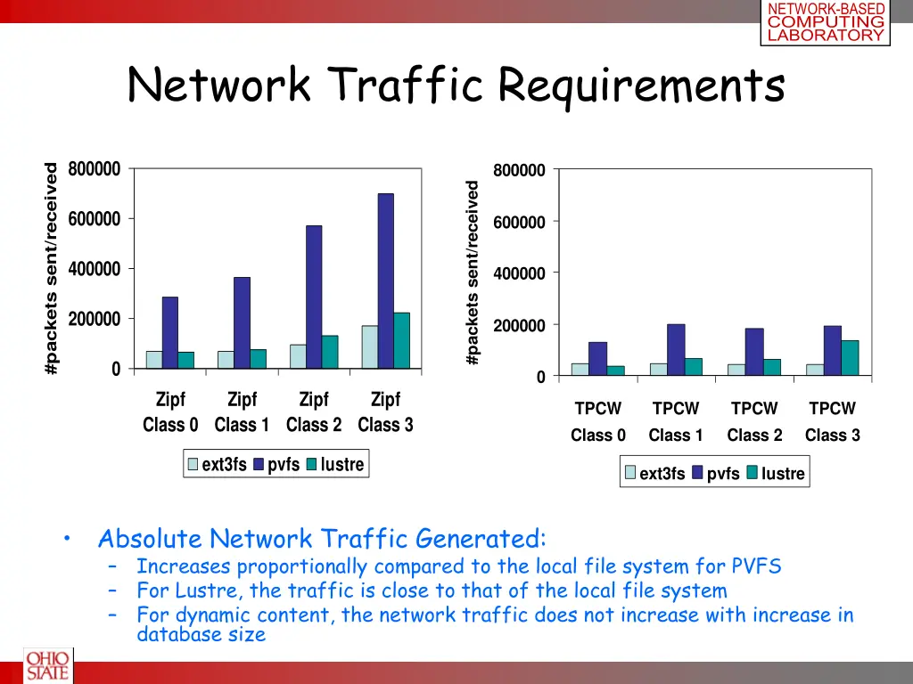 network based computing laboratory 21