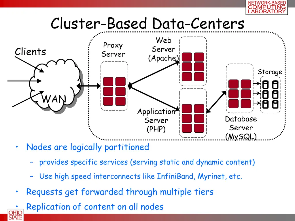 network based computing laboratory 3