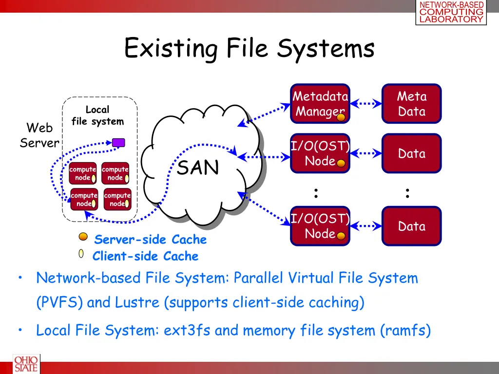 network based computing laboratory 7