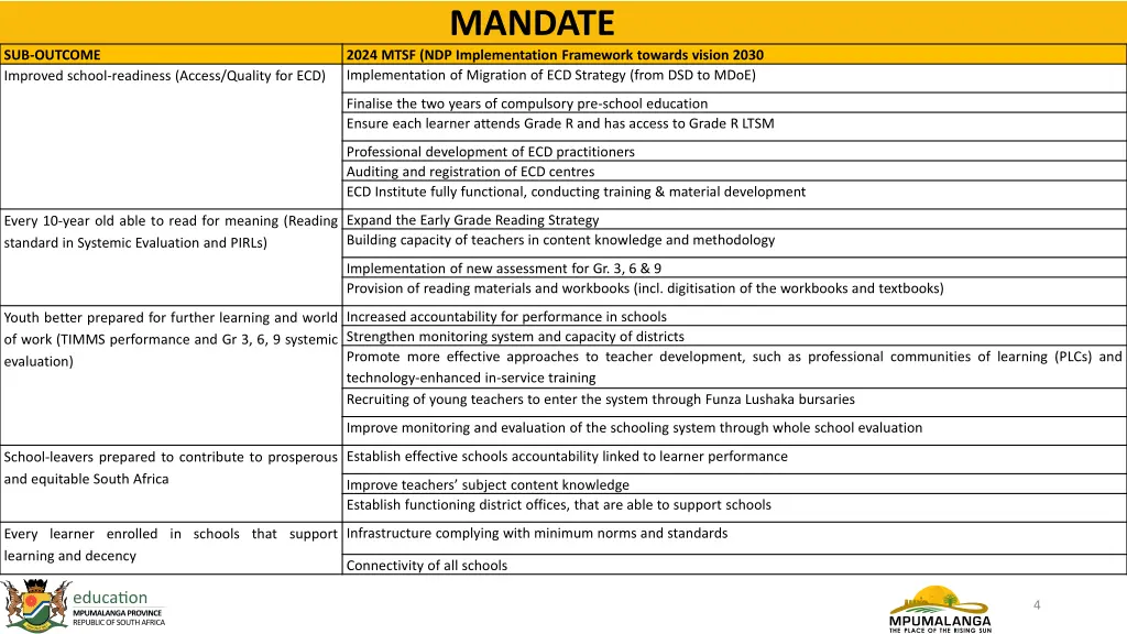 mandate