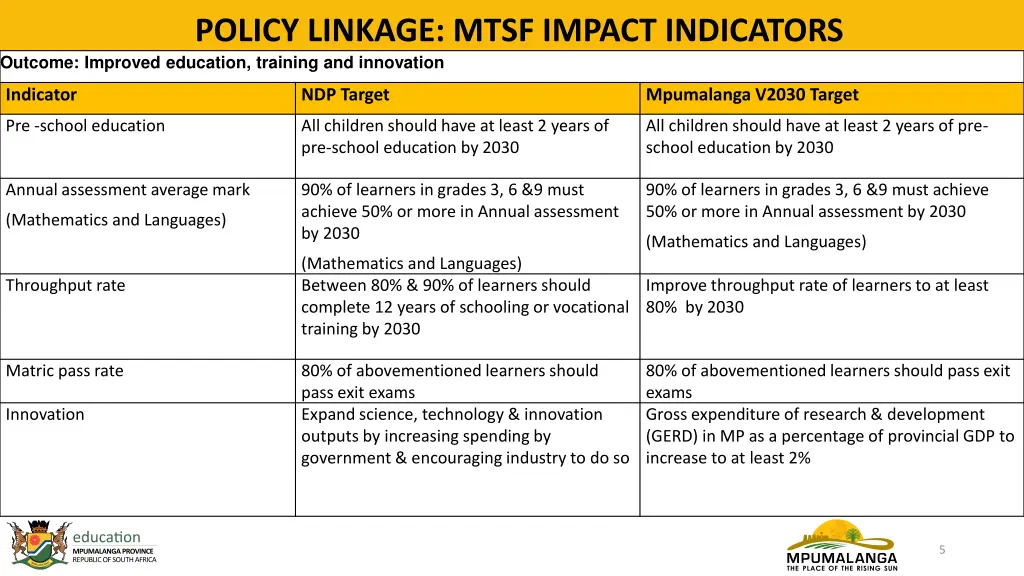 policy linkage mtsf impact indicators outcome