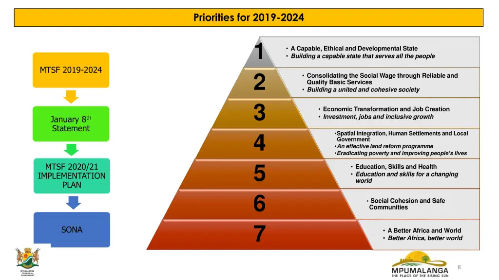 priorities for 2019 2024