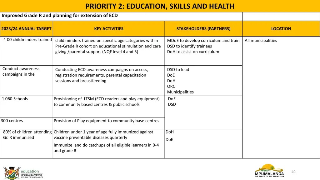 priority 2 education skills and health 2