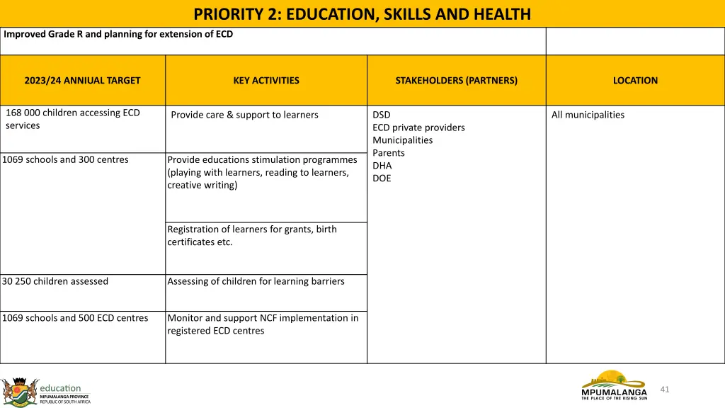 priority 2 education skills and health 3