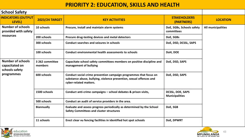 priority 2 education skills and health 4