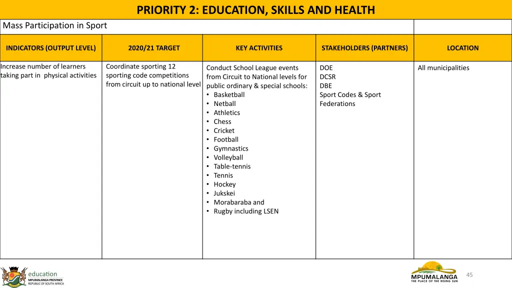 priority 2 education skills and health 5