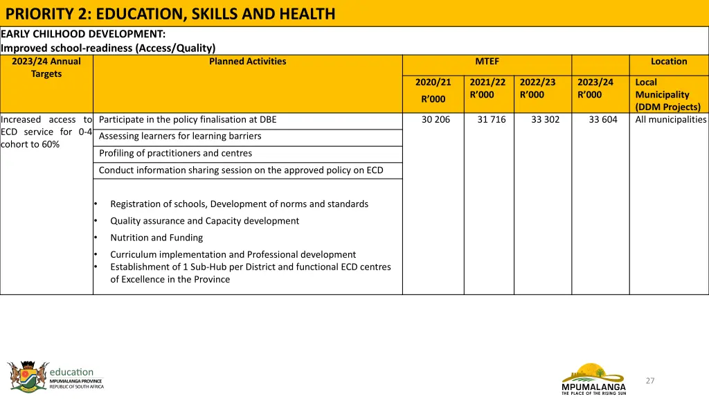 priority 2 education skills and health early 1