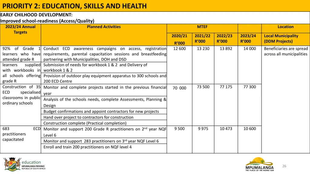 priority 2 education skills and health early