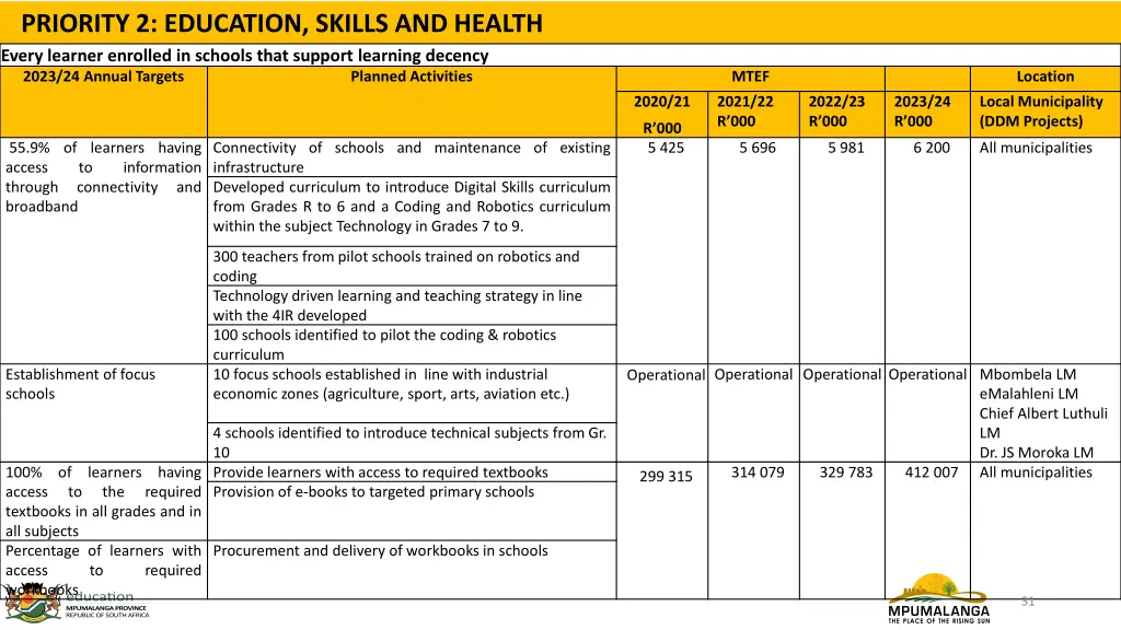 priority 2 education skills and health every 1