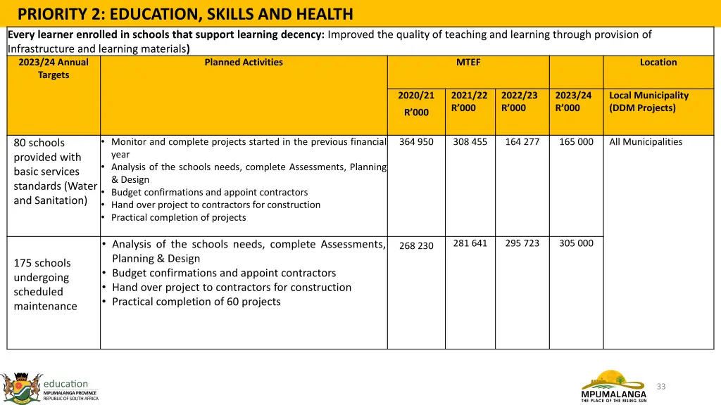 priority 2 education skills and health every 2