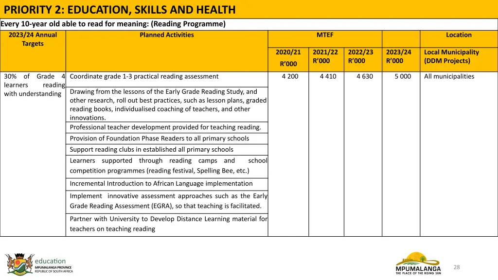 priority 2 education skills and health every