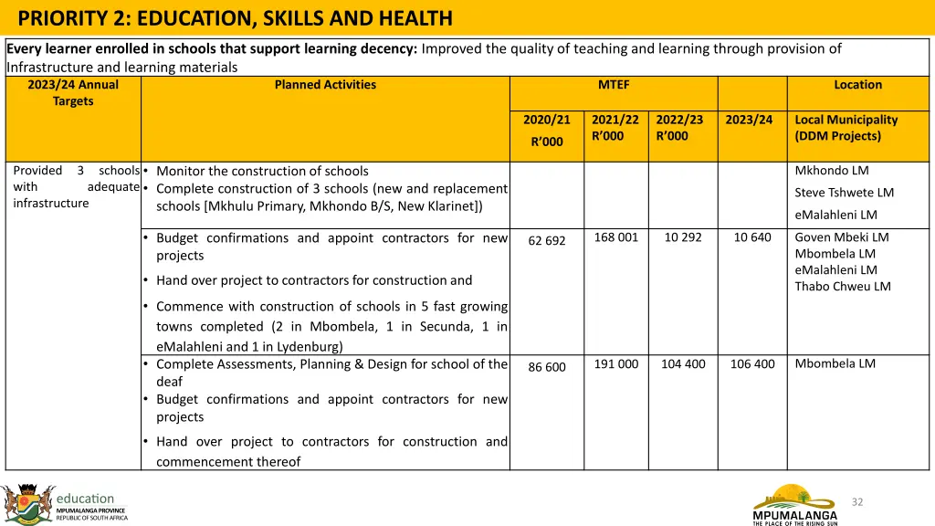 priority 2 education skills and health