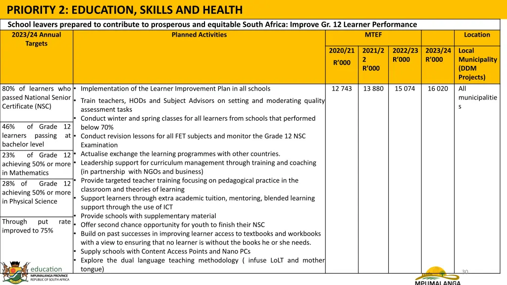 priority 2 education skills and health school