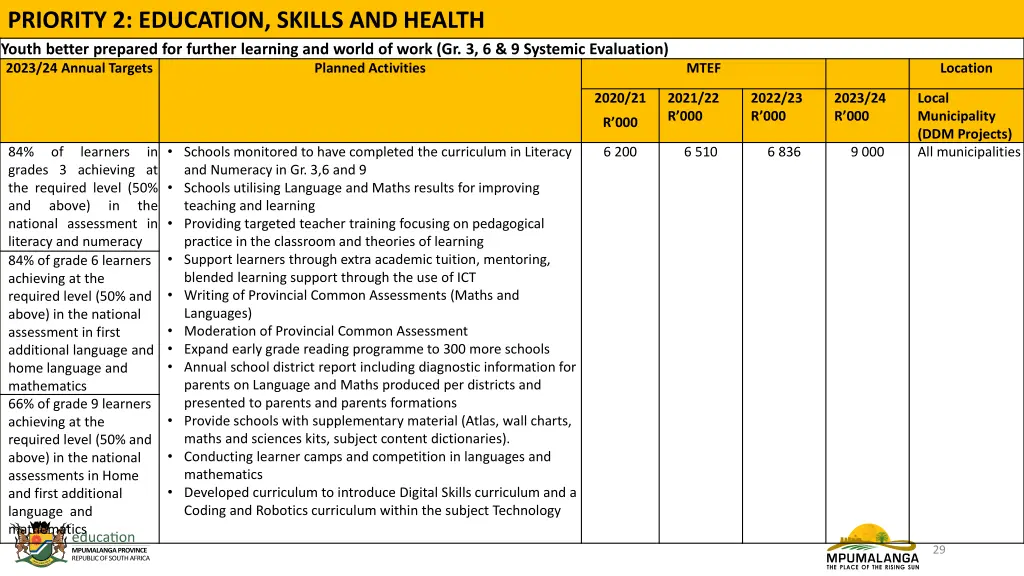priority 2 education skills and health youth