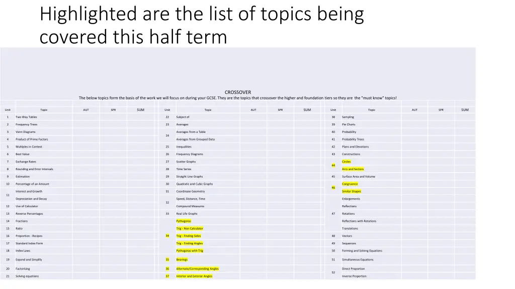 highlighted are the list of topics being covered