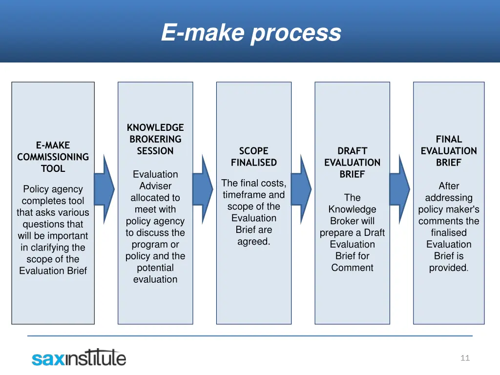 e make process