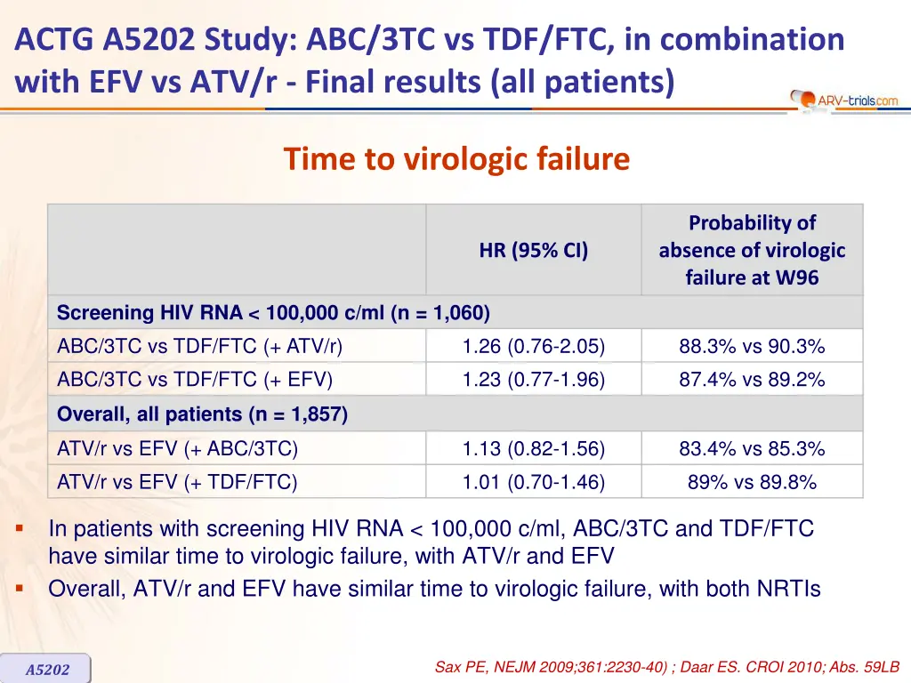 actg a5202 study 1