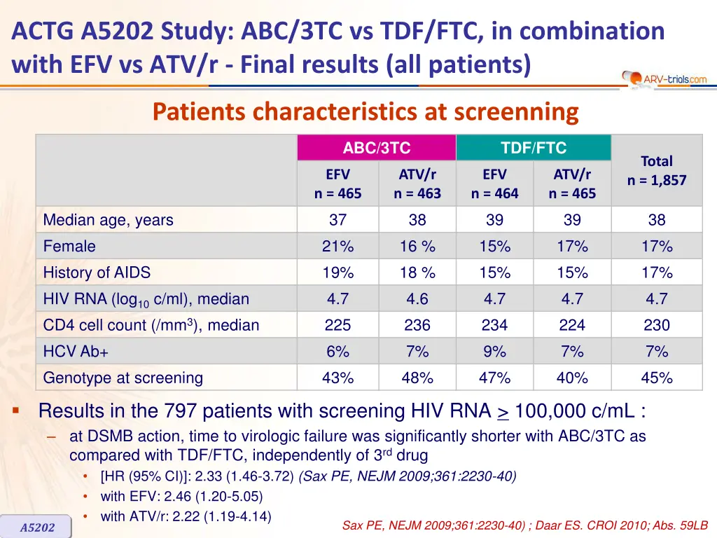 actg a5202 study