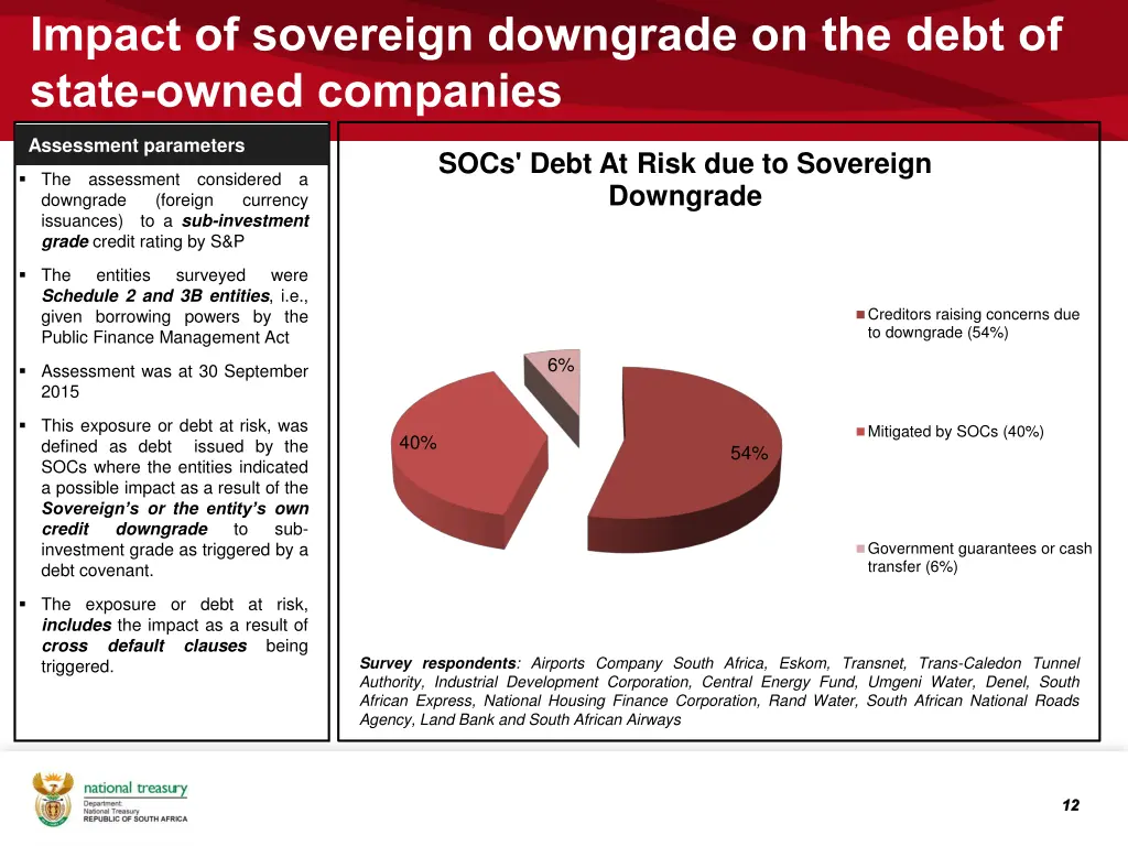 impact of sovereign downgrade on the debt