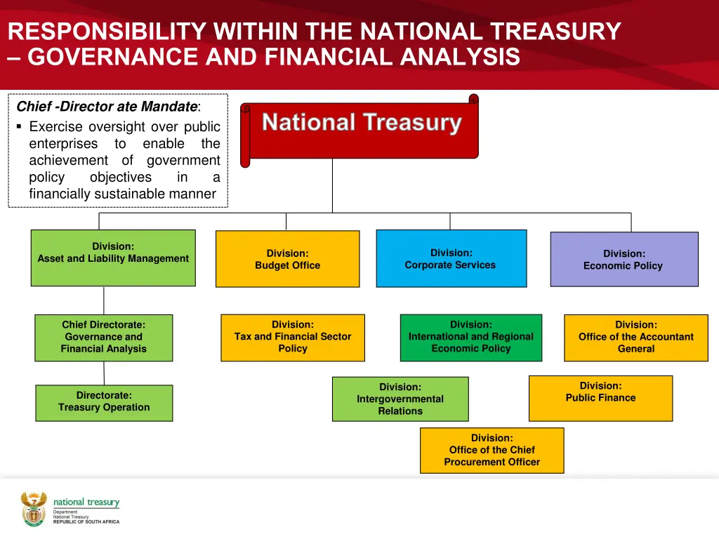 responsibility within the national treasury