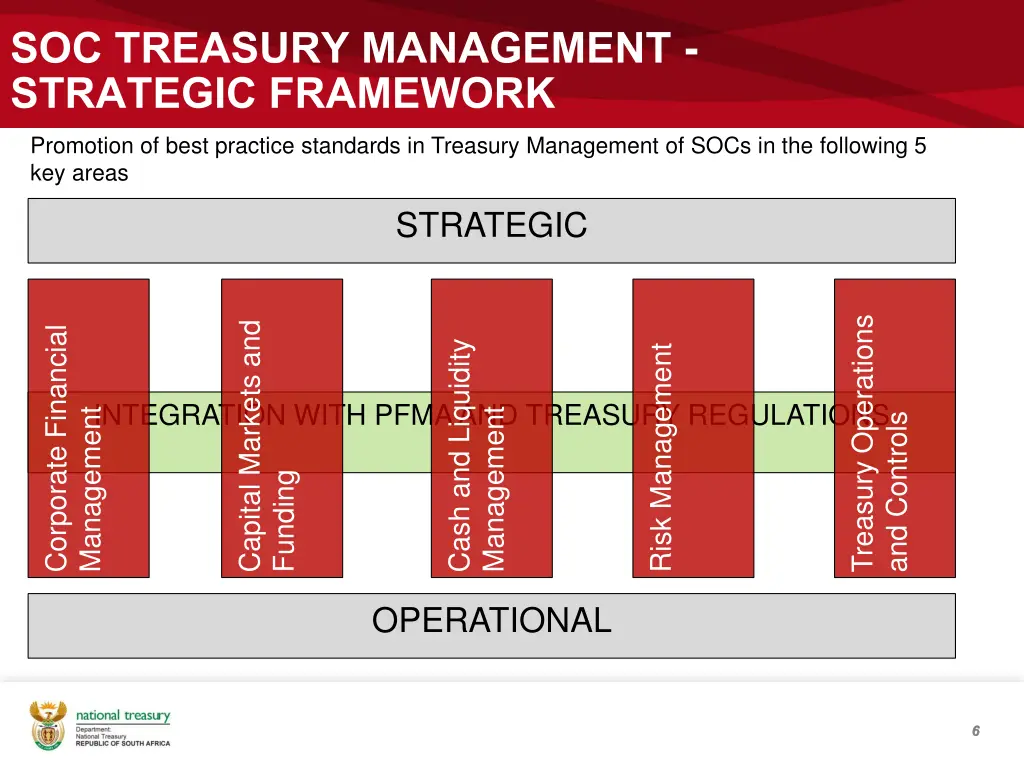 soc treasury management strategic framework