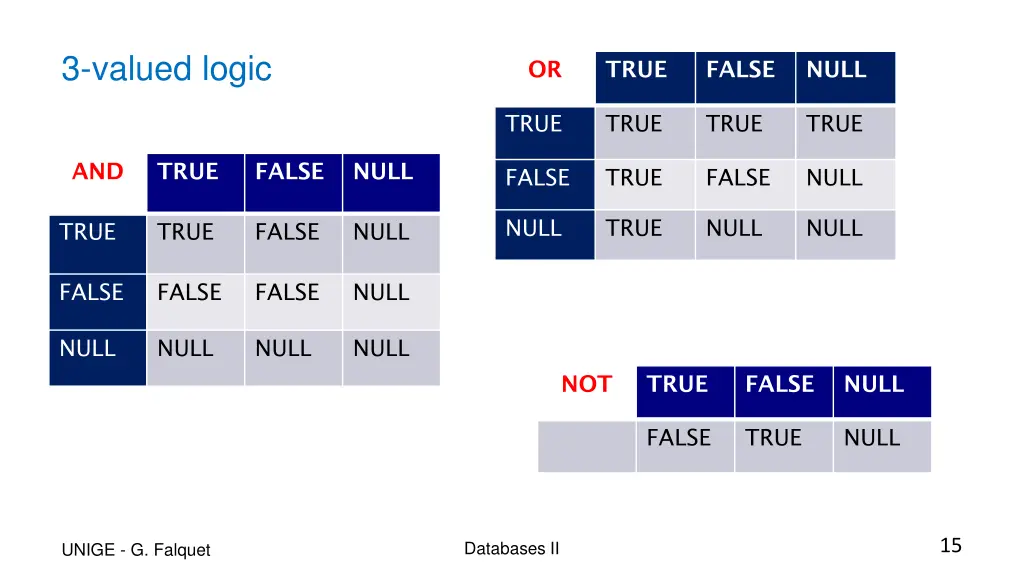 3 valued logic