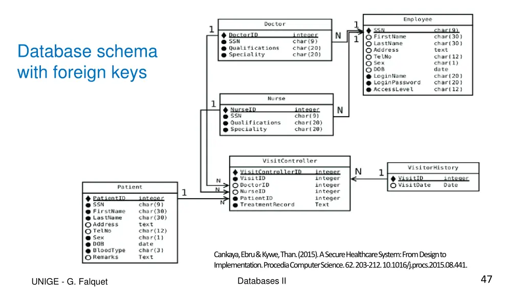 database schema with foreign keys